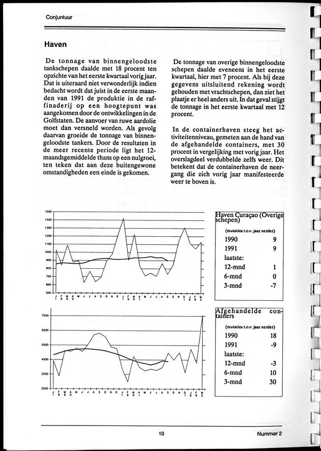 Economisch Profiel September 1992, Nummer 2 - Page 10