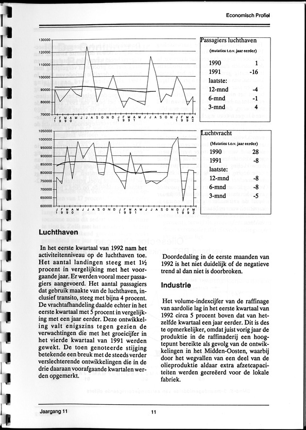 Economisch Profiel September 1992, Nummer 2 - Page 11