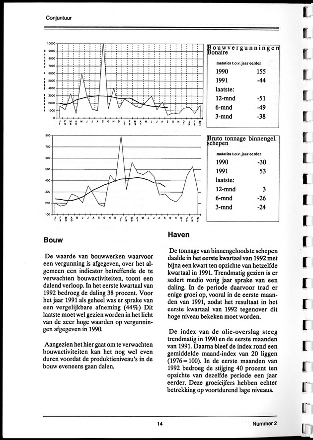 Economisch Profiel September 1992, Nummer 2 - Page 14