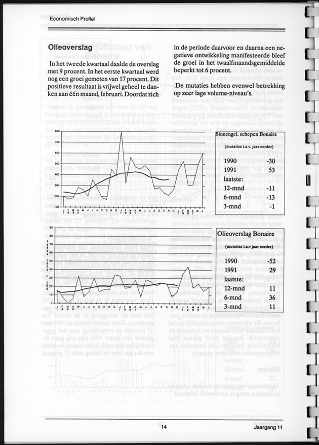 Economisch Profiel December 1992, Nummer 3 - Page 14