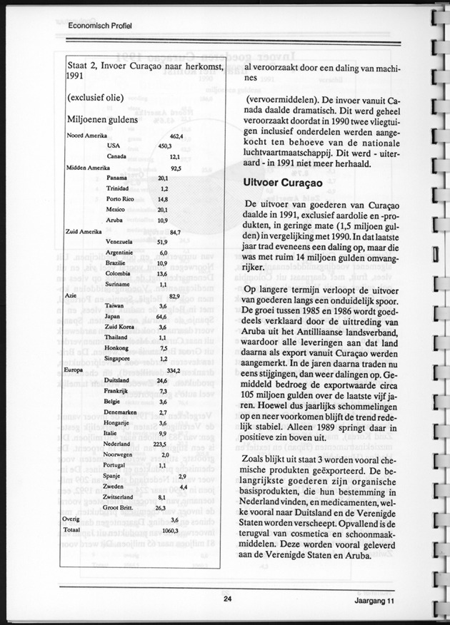 Economisch Profiel December 1992, Nummer 3 - Page 24