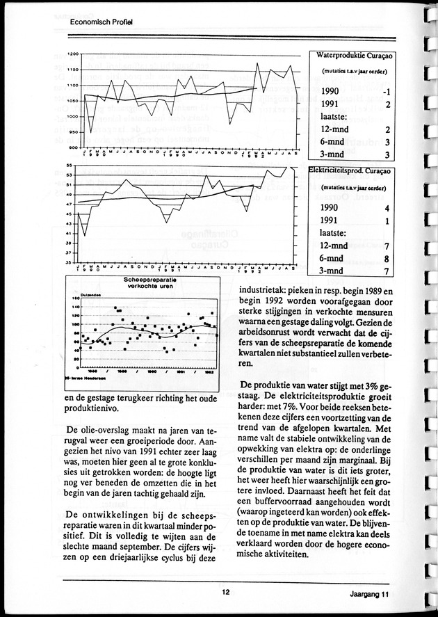 Economisch Profiel Maart 1993, Nummer 4 - Page 12