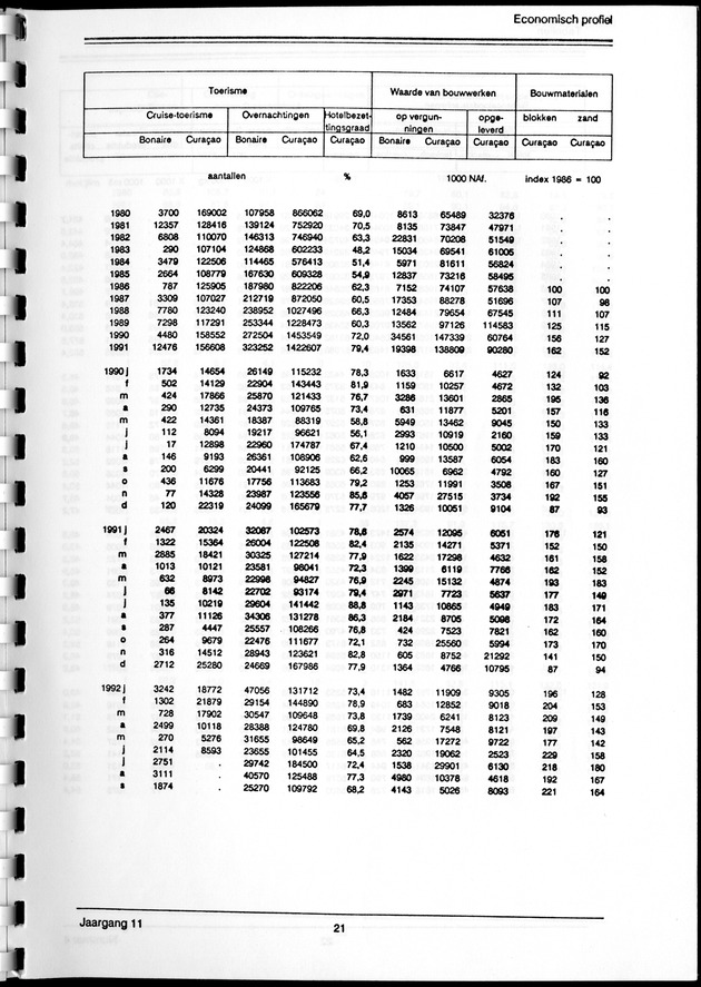 Economisch Profiel Maart 1993, Nummer 4 - Page 21