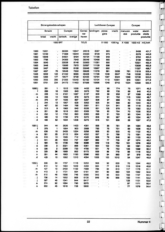Economisch Profiel Maart 1993, Nummer 4 - Page 22