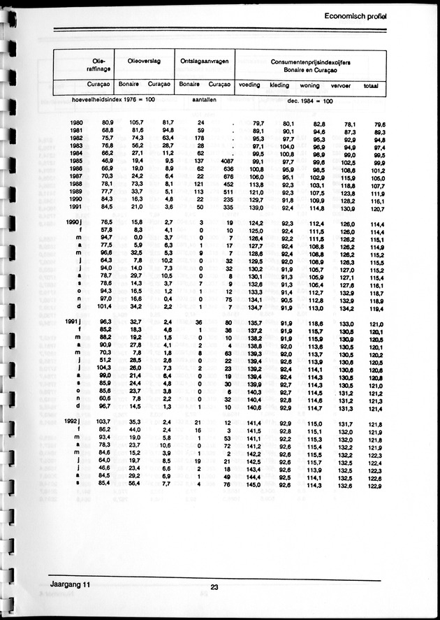 Economisch Profiel Maart 1993, Nummer 4 - Page 23