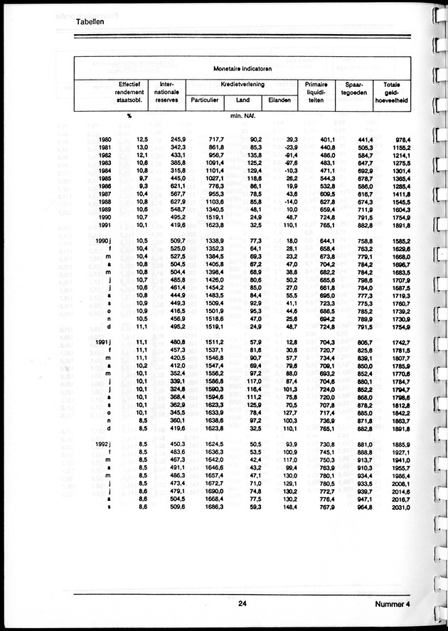 Economisch Profiel Maart 1993, Nummer 4 - Page 24