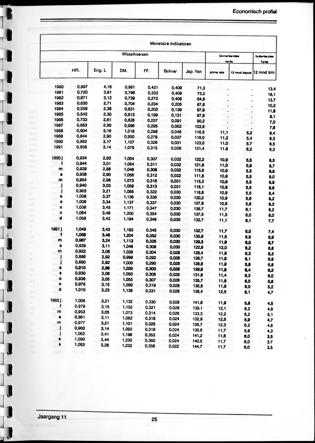 Economisch Profiel Maart 1993, Nummer 4 - Page 25