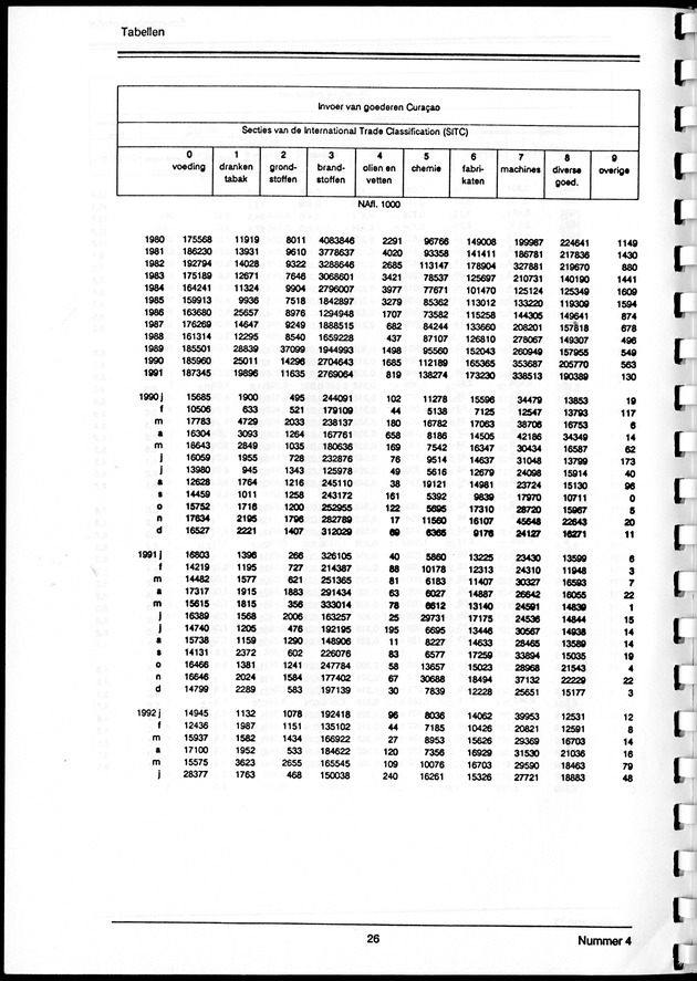 Economisch Profiel Maart 1993, Nummer 4 - Page 26