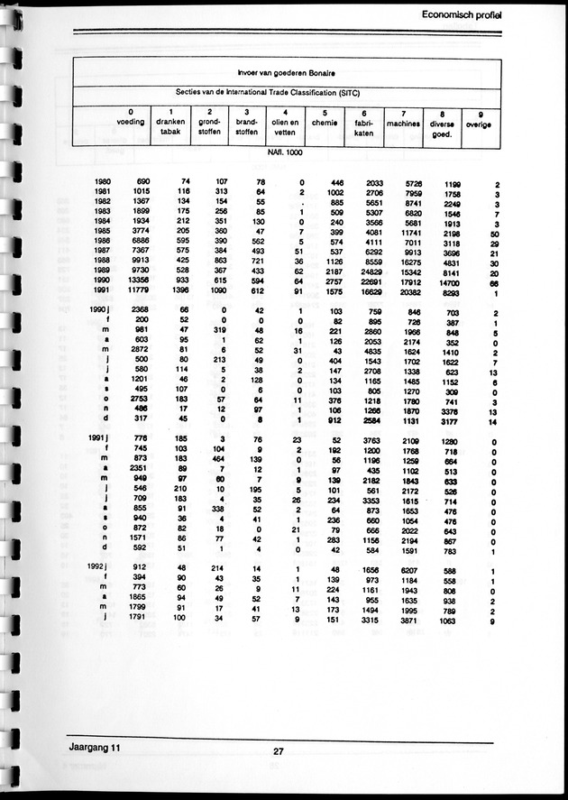 Economisch Profiel Maart 1993, Nummer 4 - Page 27