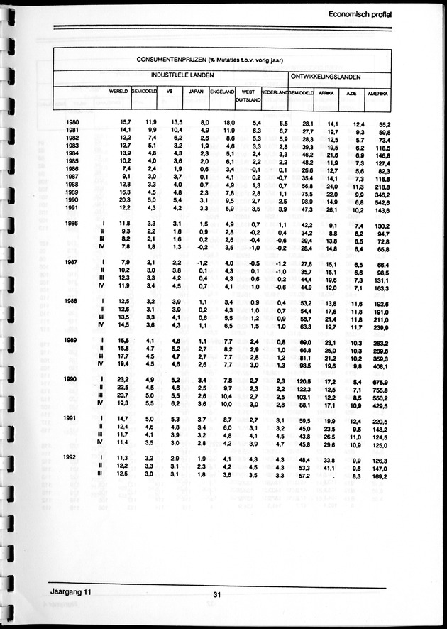 Economisch Profiel Maart 1993, Nummer 4 - Page 31