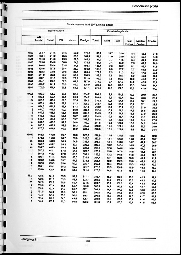 Economisch Profiel Maart 1993, Nummer 4 - Page 33