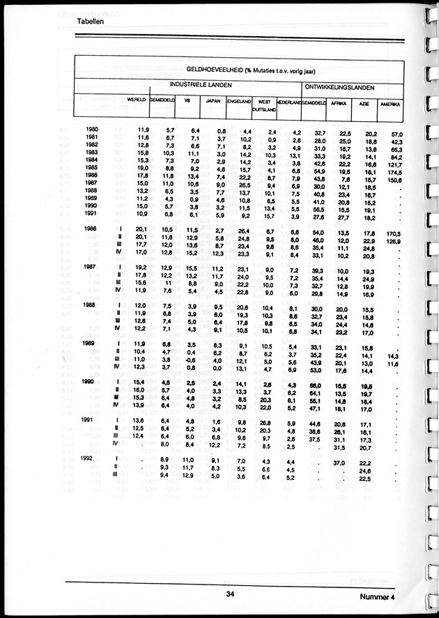 Economisch Profiel Maart 1993, Nummer 4 - Page 34