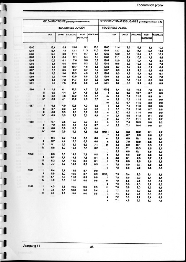 Economisch Profiel Maart 1993, Nummer 4 - Page 35