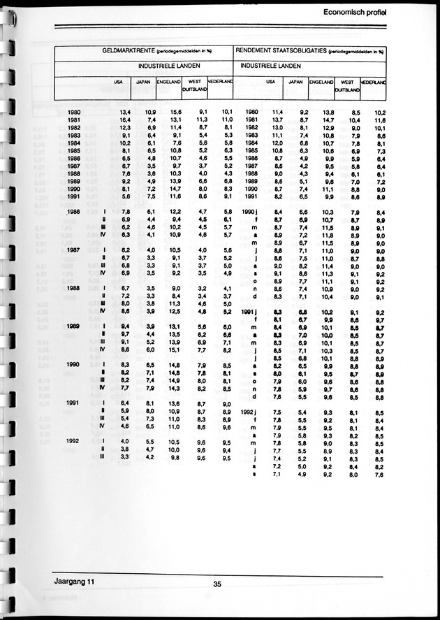 Economisch Profiel Maart 1993, Nummer 4 - Page 35