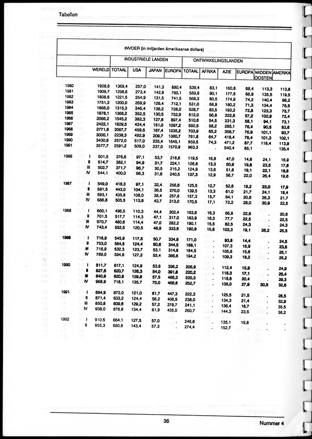 Economisch Profiel Maart 1993, Nummer 4 - Page 36