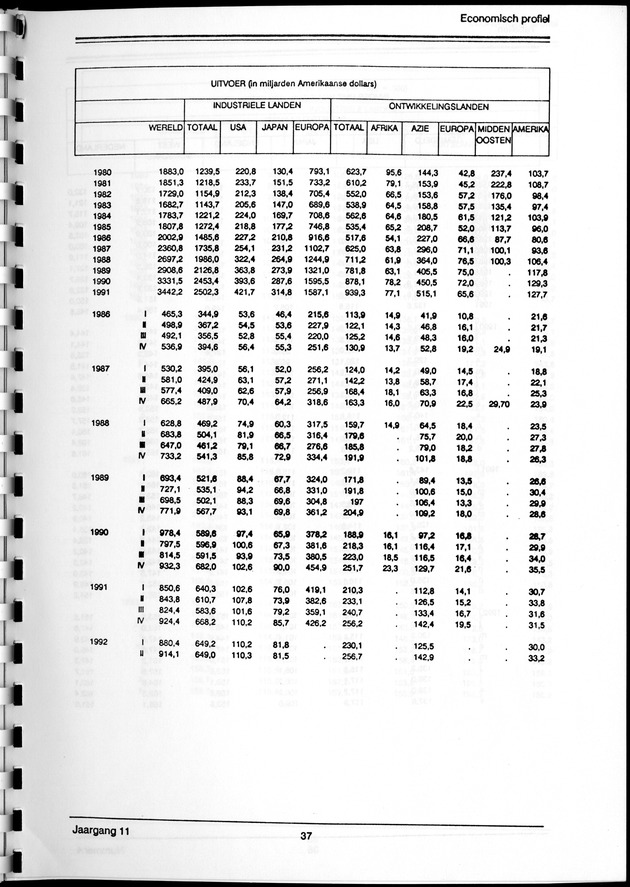 Economisch Profiel Maart 1993, Nummer 4 - Page 37