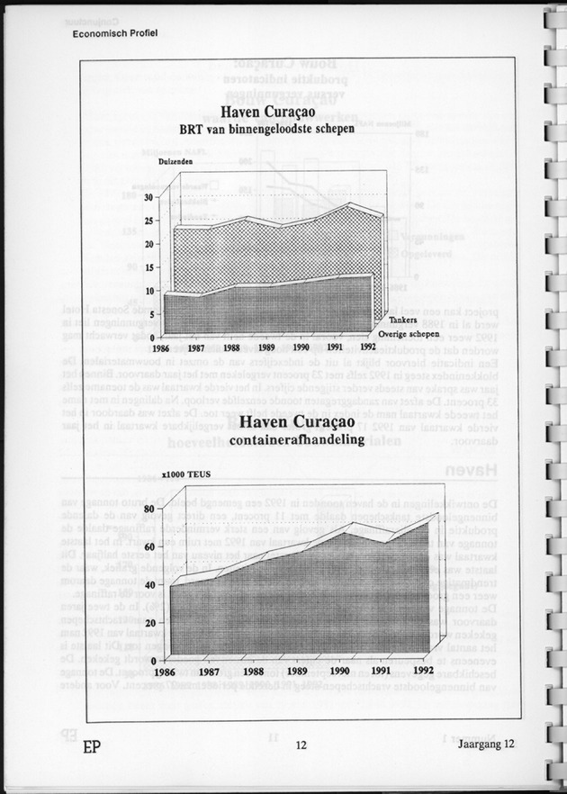 Economisch Profiel Juni 1993, Nummer 1 - Page 12