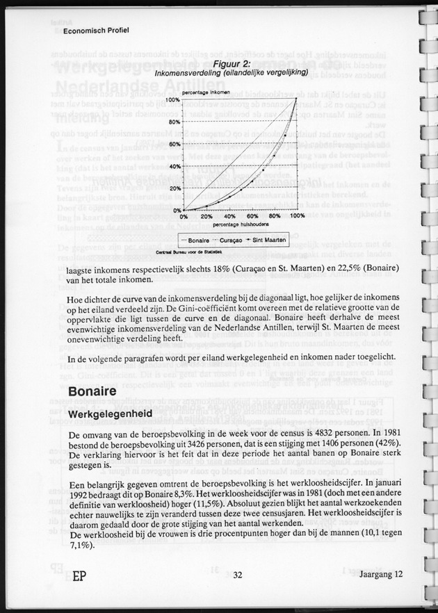 Economisch Profiel Juni 1993, Nummer 1 - Page 32