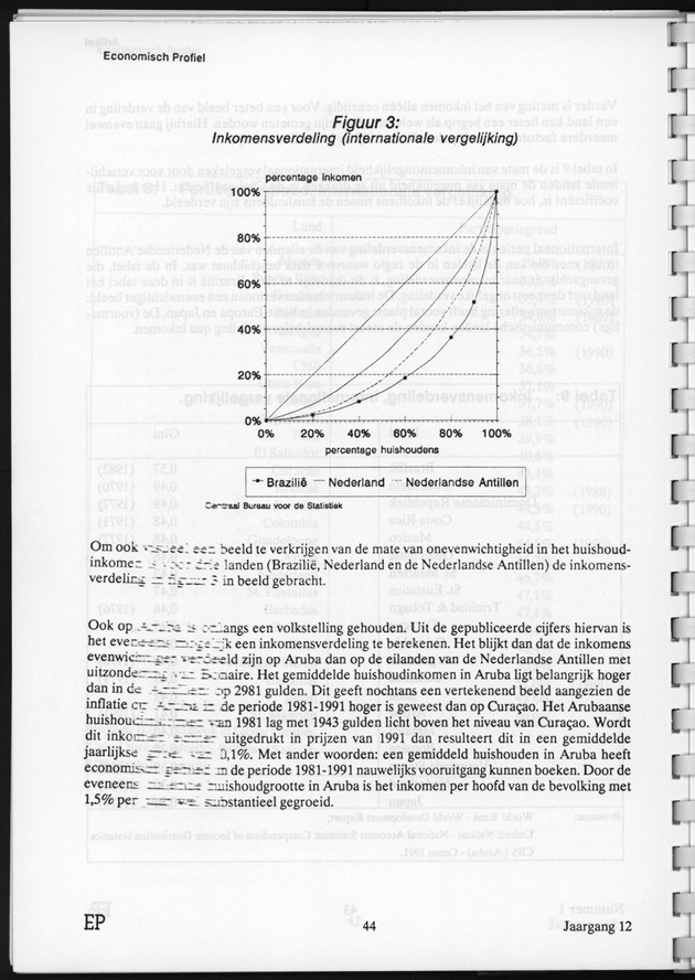 Economisch Profiel Juni 1993, Nummer 1 - Page 44