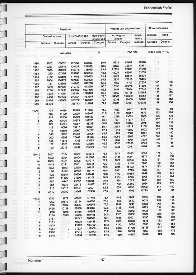 Economisch Profiel Juni 1993, Nummer 1 - Page 47