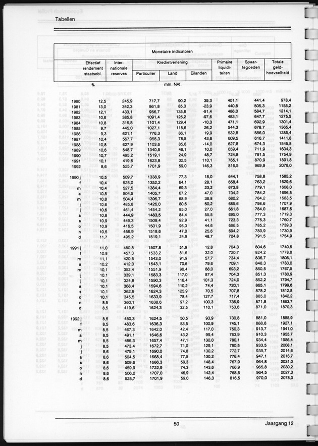 Economisch Profiel Juni 1993, Nummer 1 - Page 50