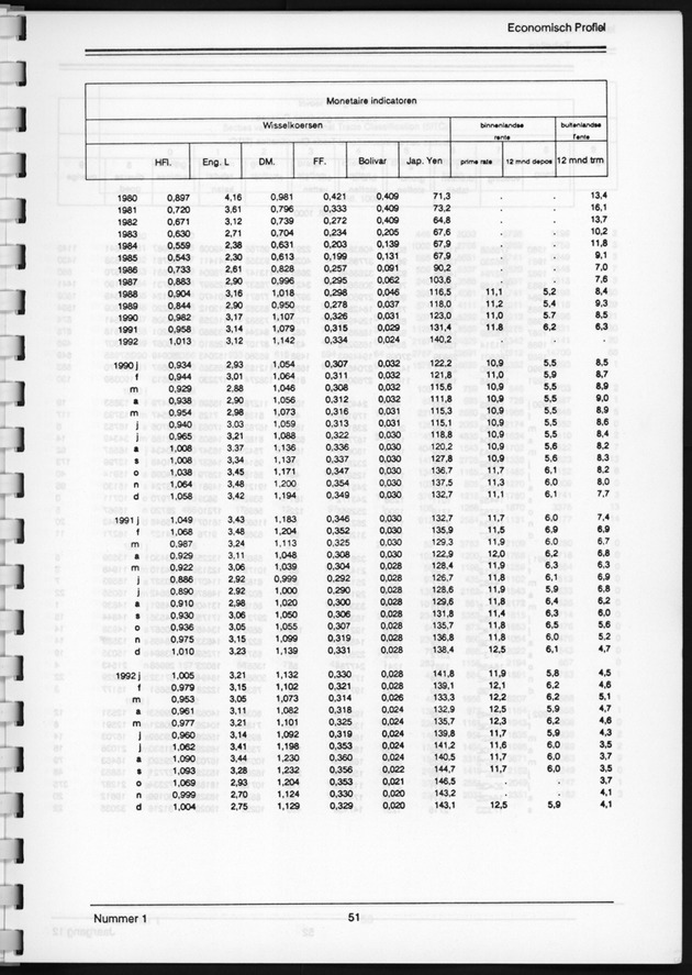 Economisch Profiel Juni 1993, Nummer 1 - Page 51