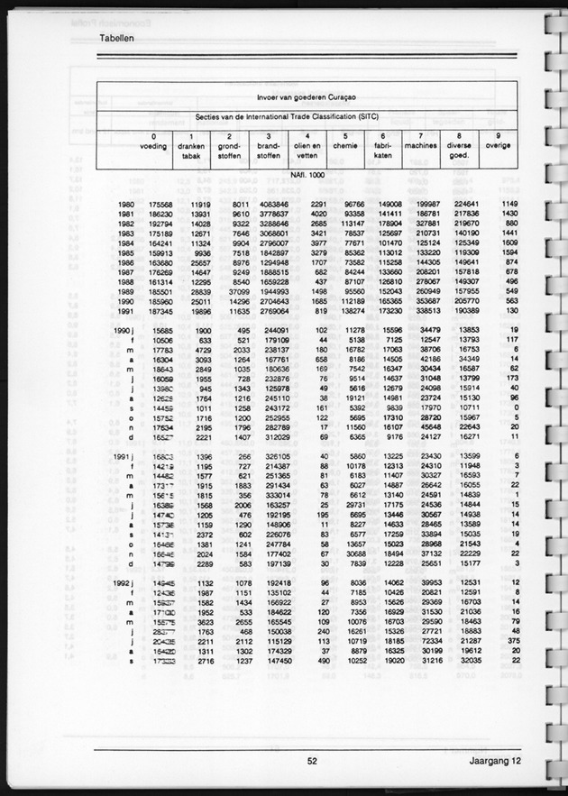 Economisch Profiel Juni 1993, Nummer 1 - Page 52