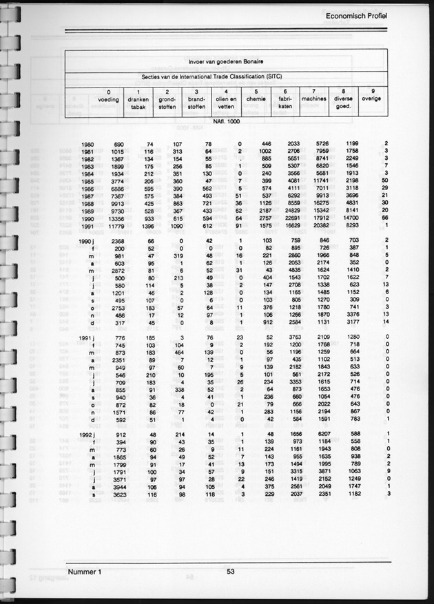 Economisch Profiel Juni 1993, Nummer 1 - Page 53