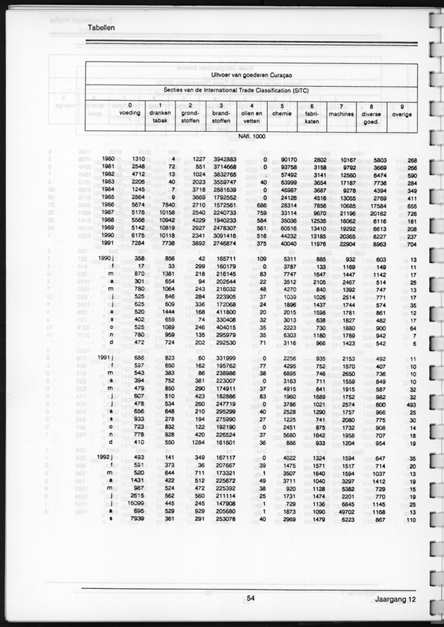 Economisch Profiel Juni 1993, Nummer 1 - Page 54