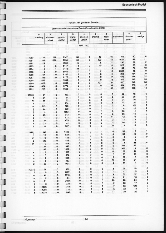 Economisch Profiel Juni 1993, Nummer 1 - Page 55