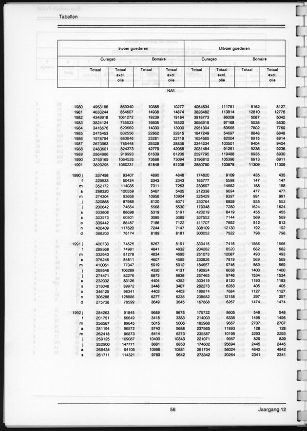 Economisch Profiel Juni 1993, Nummer 1 - Page 56