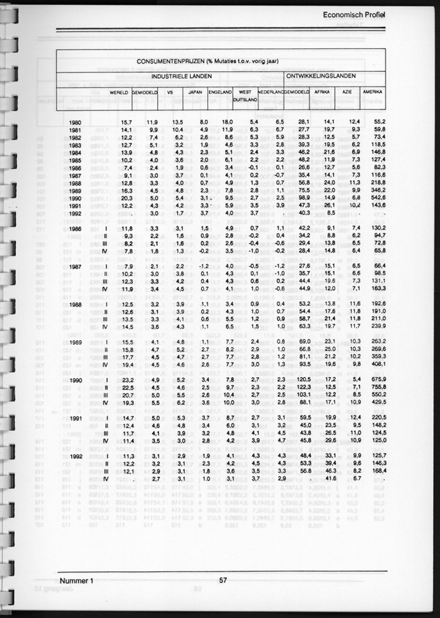 Economisch Profiel Juni 1993, Nummer 1 - Page 57