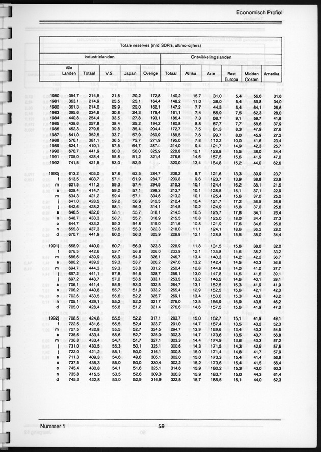 Economisch Profiel Juni 1993, Nummer 1 - Page 59