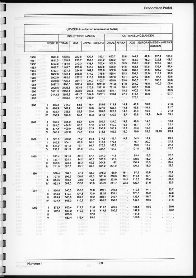 Economisch Profiel Juni 1993, Nummer 1 - Page 61