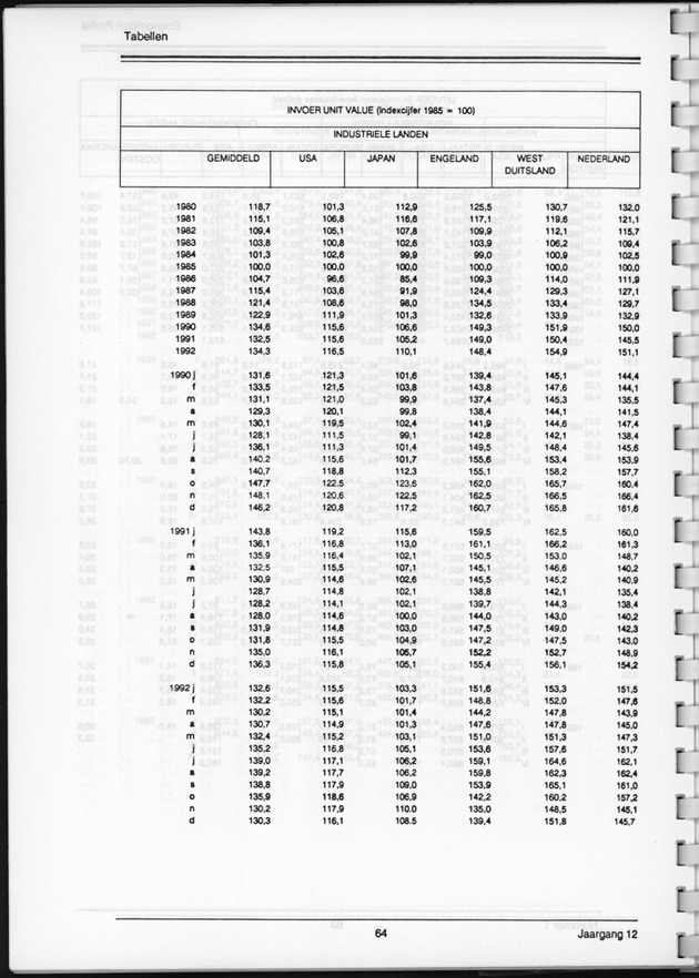 Economisch Profiel Juni 1993, Nummer 1 - Page 62