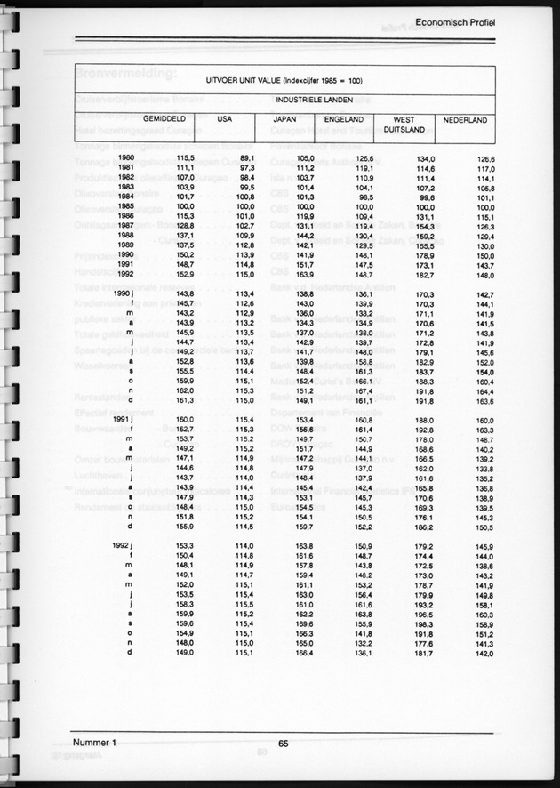 Economisch Profiel Juni 1993, Nummer 1 - Page 63