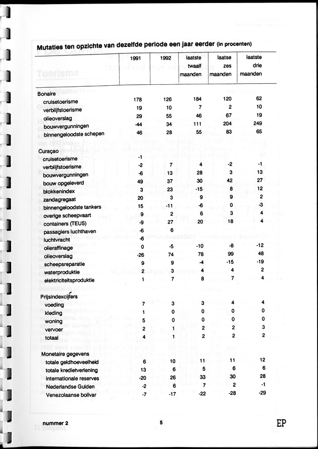 Economisch Profiel September 1993, Nummer 2 - Page 5