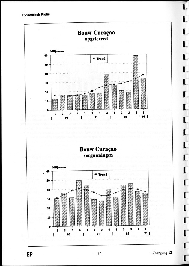 Economisch Profiel September 1993, Nummer 2 - Page 10