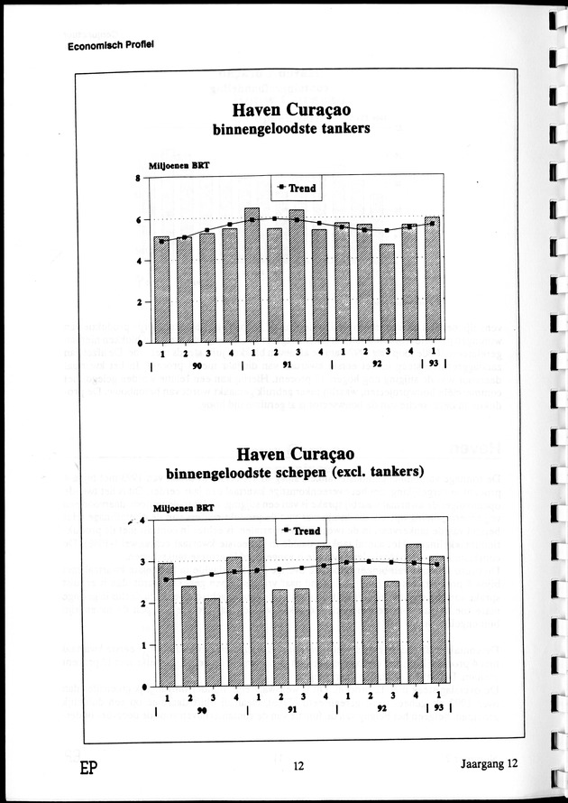 Economisch Profiel September 1993, Nummer 2 - Page 12