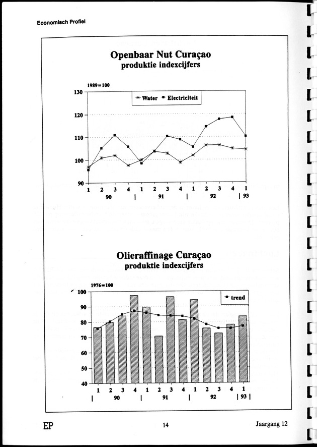 Economisch Profiel September 1993, Nummer 2 - Page 14