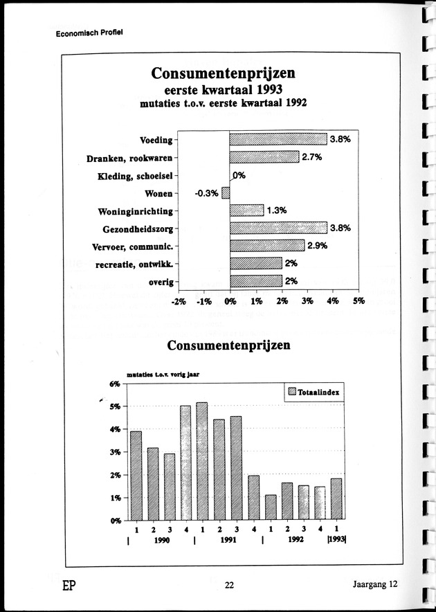 Economisch Profiel September 1993, Nummer 2 - Page 22