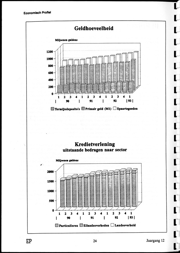 Economisch Profiel September 1993, Nummer 2 - Page 24