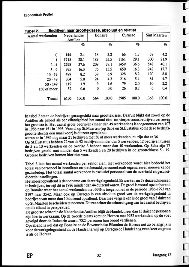Economisch Profiel September 1993, Nummer 2 - Page 32