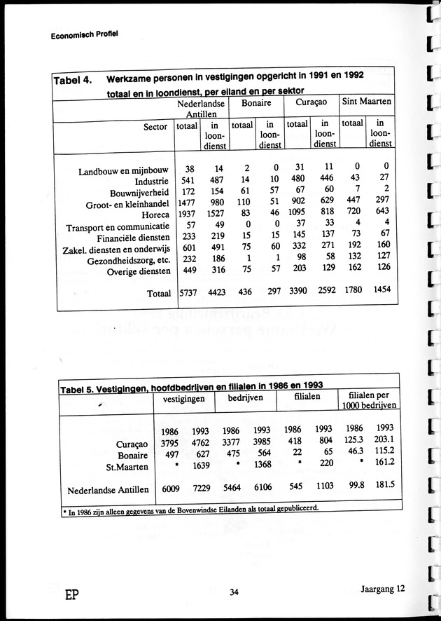 Economisch Profiel September 1993, Nummer 2 - Page 34