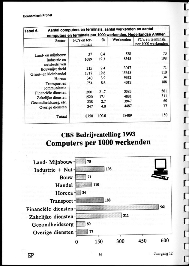 Economisch Profiel September 1993, Nummer 2 - Page 36