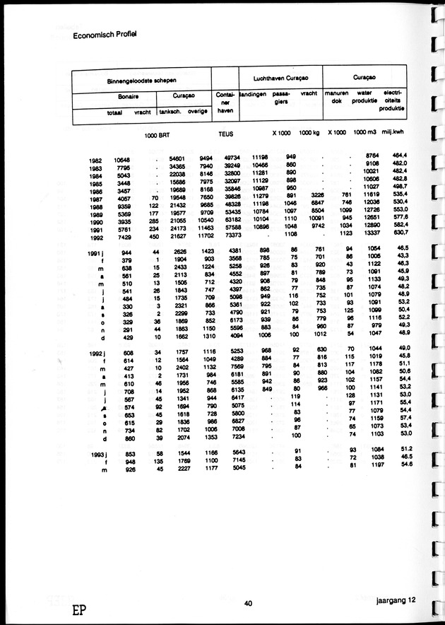 Economisch Profiel September 1993, Nummer 2 - Page 40