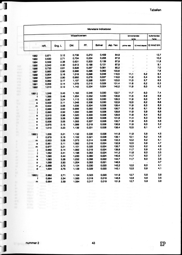 Economisch Profiel September 1993, Nummer 2 - Page 43