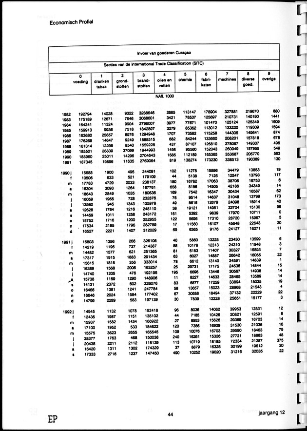 Economisch Profiel September 1993, Nummer 2 - Page 44