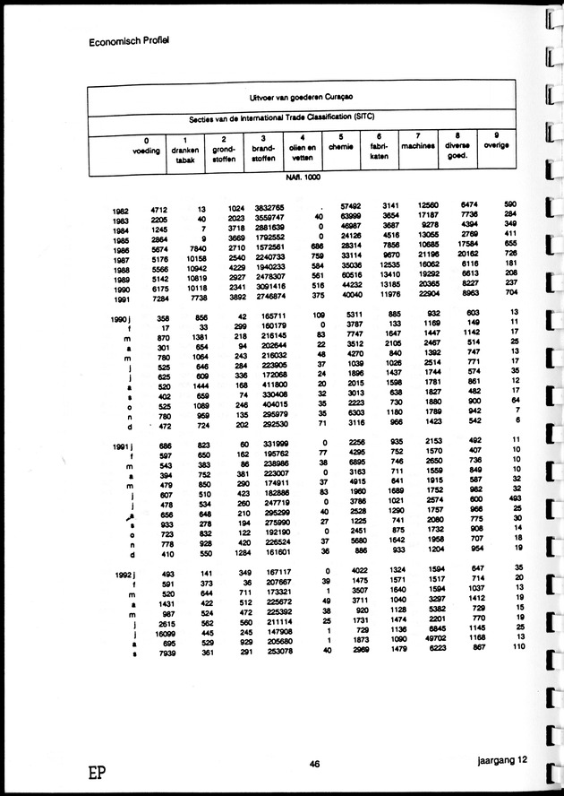 Economisch Profiel September 1993, Nummer 2 - Page 46