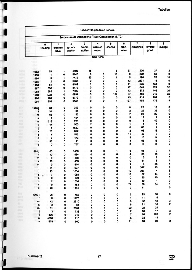 Economisch Profiel September 1993, Nummer 2 - Page 47